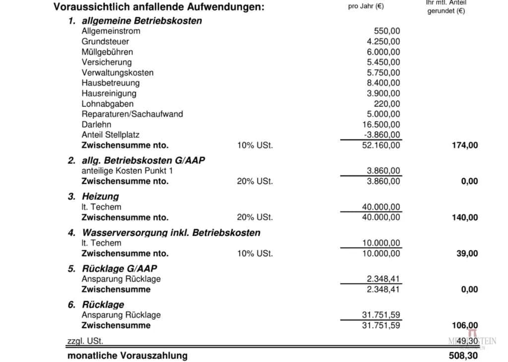 Wohnung kaufen in Innsbruck – 94,27 m², € 324.000 – Bild 26 von 27