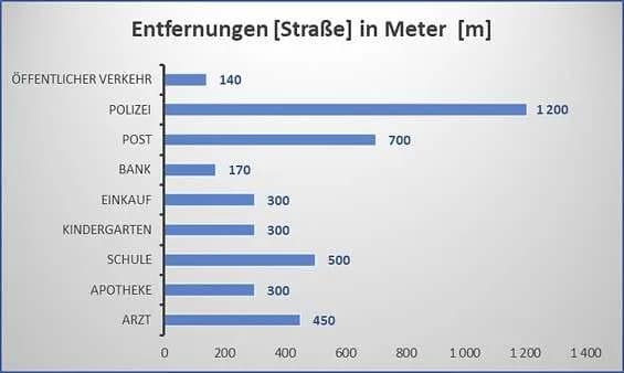 Wohnung mieten in Graz – 208 m², € 2.896 – Bild 5 von 15