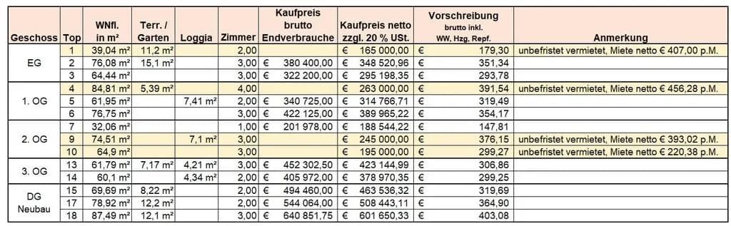 Wohnung kaufen in Wien – 32 m², € 165.000 – Bild 2 von 6