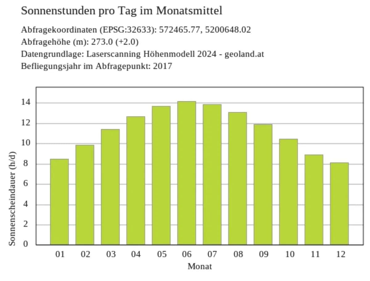 3-Zimmer-Wohnung mieten in Südoststeiermark – 60,81 m², € 667 – Bild 8 von 10