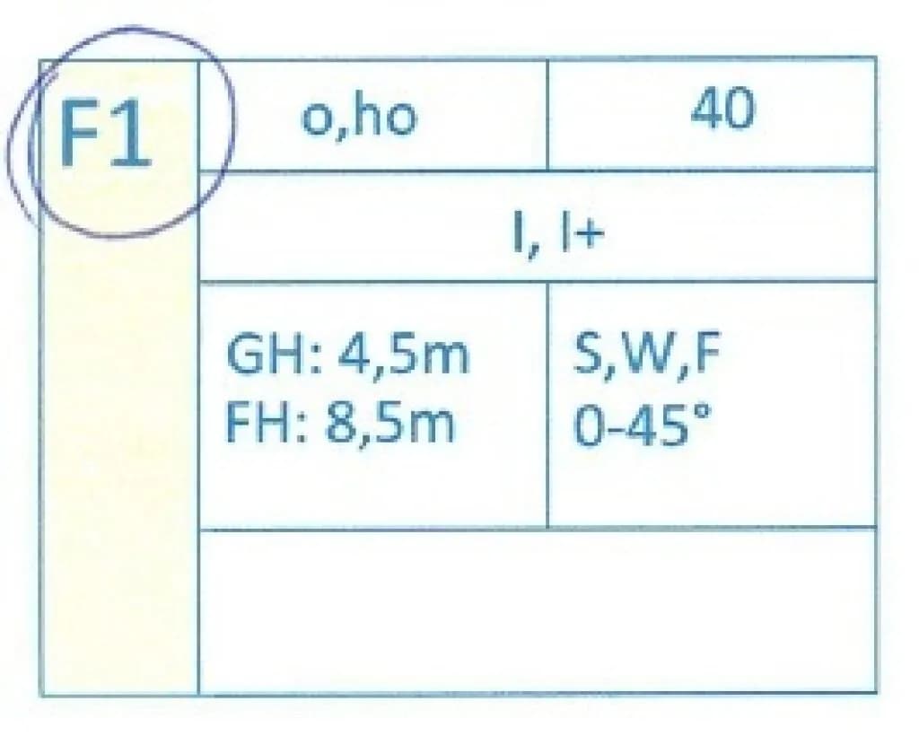Grundstück kaufen in Eisenstadt - Umgebung – 2 129 m², € 149.900 – Bild 3 von 4