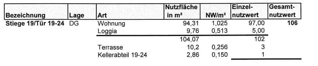 3-Zimmer-Wohnung kaufen in Wien – 94,31 m², € 399.900 – Bild 26 von 26