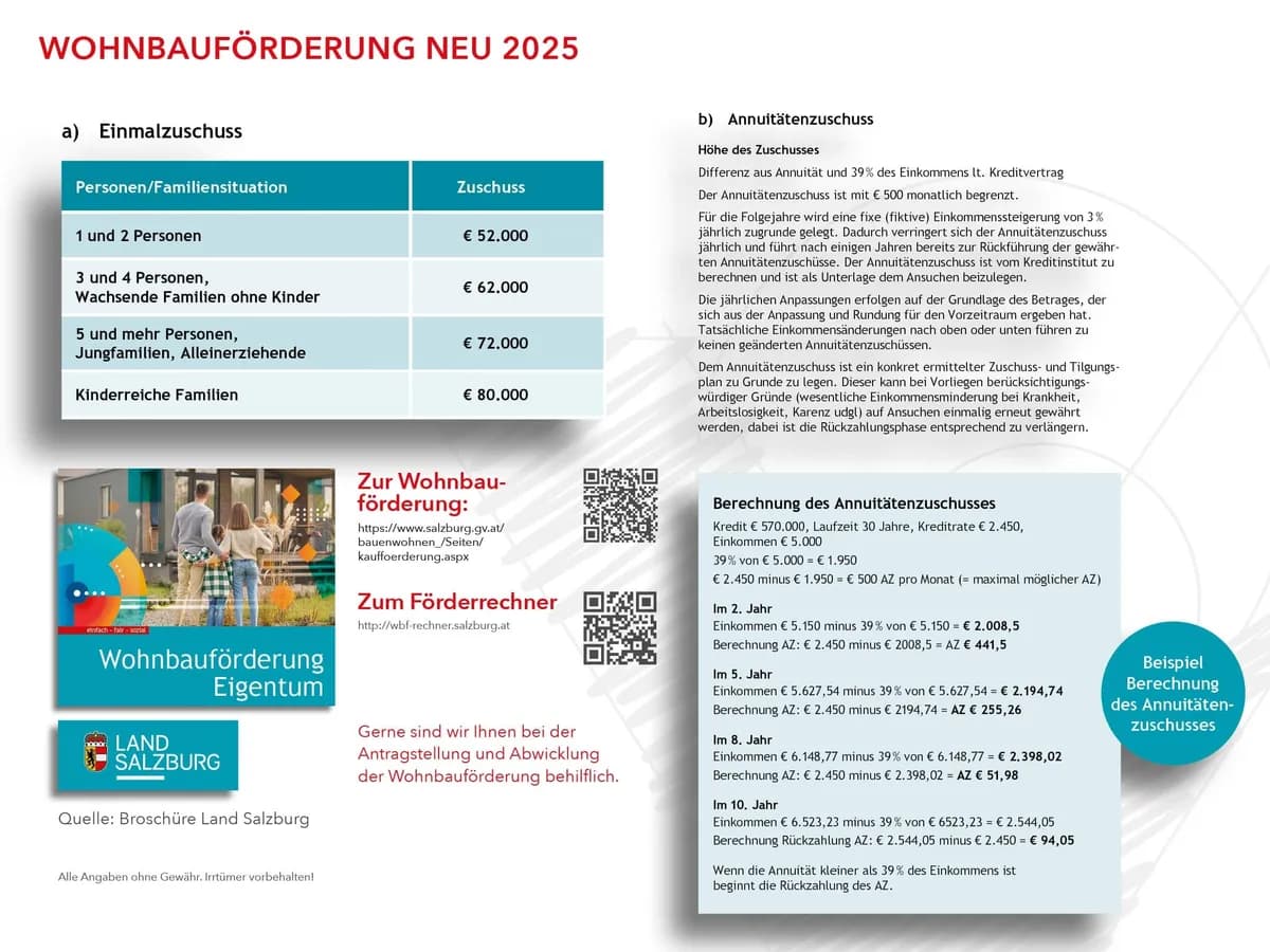 3-Zimmer-Wohnung kaufen in Hallein – 72,89 m², € 529.000 – Bild 15 von 16