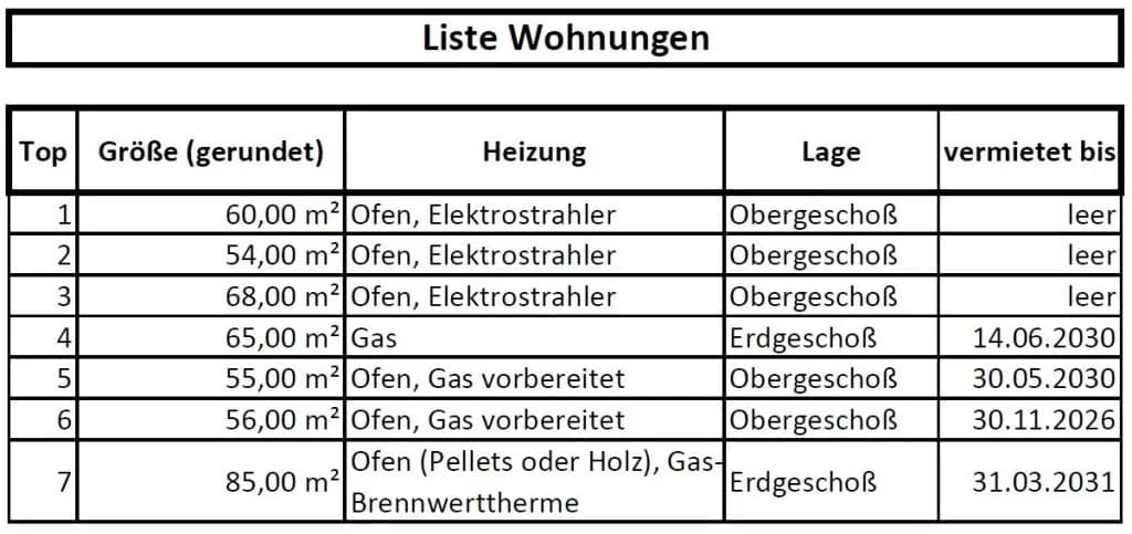 Gewerbeimmobilie kaufen in Neunkirchen – 443 m², € 299.000 – Bild 16 von 21