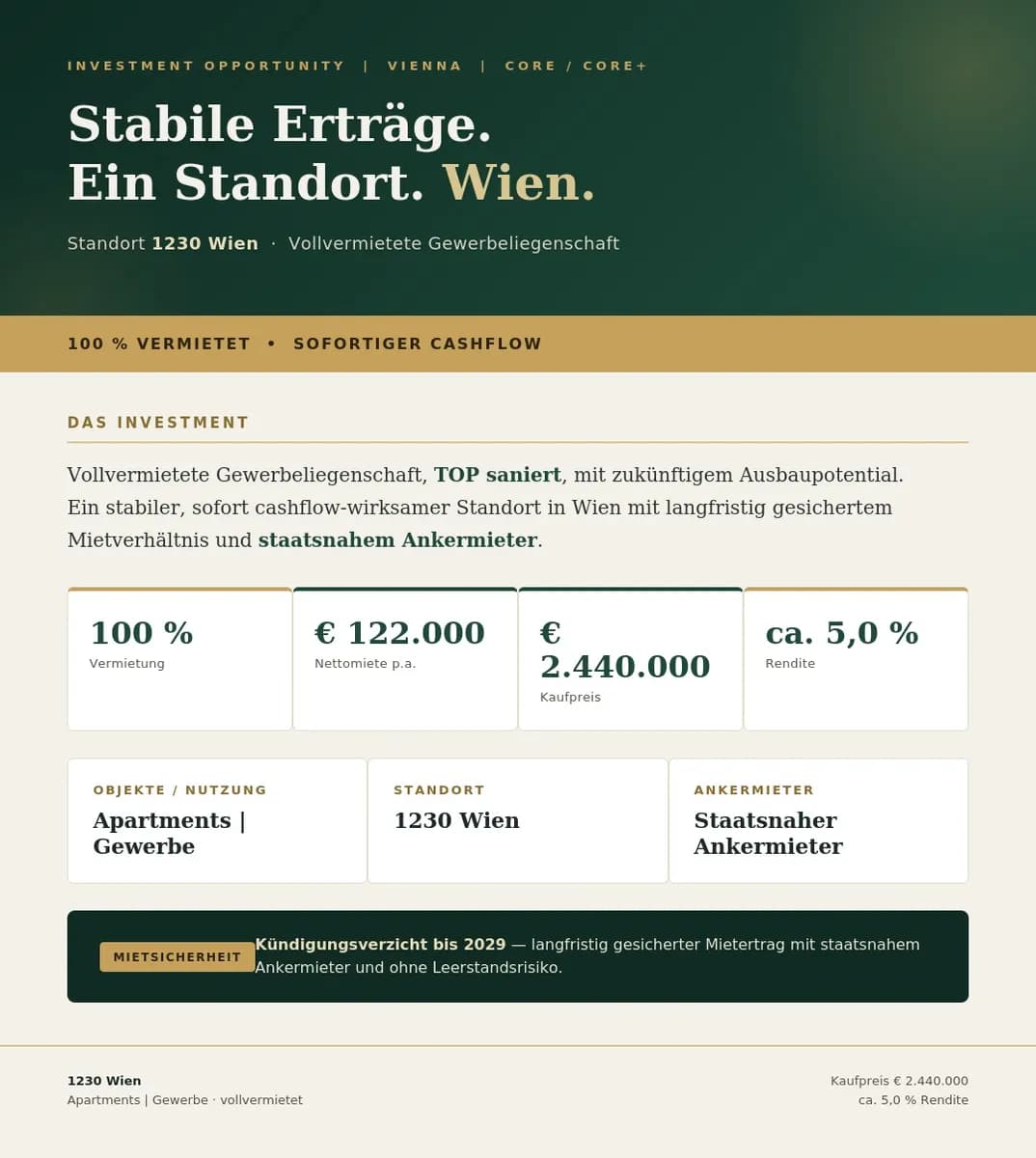 Gewerbeimmobilie kaufen in Wien – 1 024 m², € 2.440.000